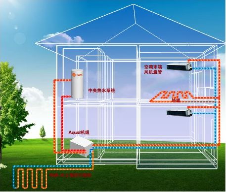 【地源熱泵系統】地源熱泵系統的概念_分(fēn)類_優缺點_圖片